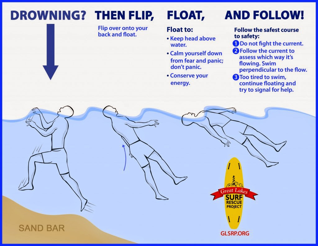 kitesurf water safety